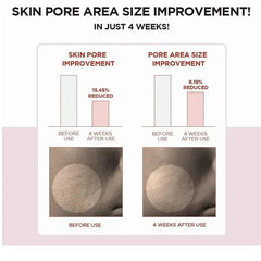 Poremizing Toner, Exfoliating Toner, Hydrating Toner, Centella Asiatica Toner, Korean Skincare Toner, Toner for Oily Skin, Smooth Skin Toner, Makeupstashpk