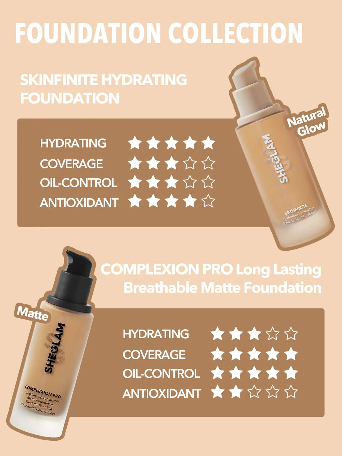 Matte Foundation , Full Coverage , Lightweight , combination skin. , flawless finish , Makeupstashpk