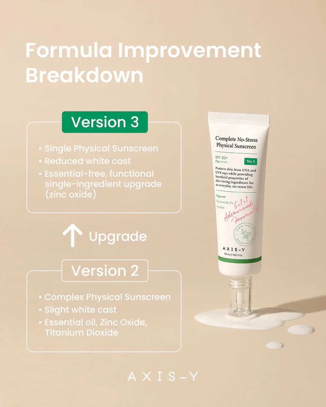 AXIS-Y Complete No-Stress Physical Sunscreen SPF50+ PA++++ 50ml – Mineral UV Protection for Sensitive Skin