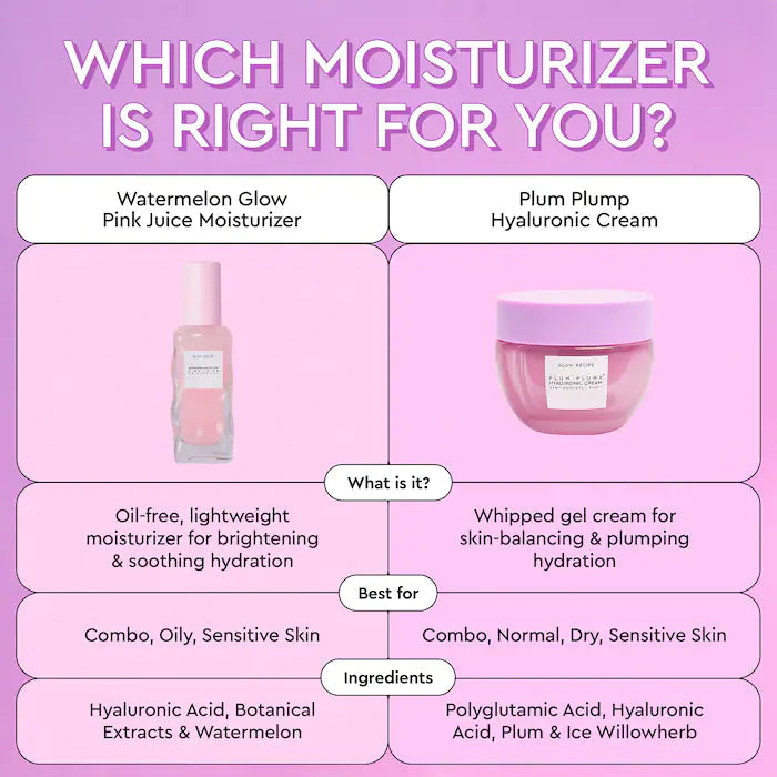 Skin Care ,Plum , Hyaluronic Cream , Deep Hydration, Makeup Stash Pakistan